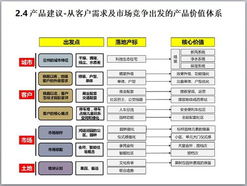 市場橫盤期營銷破局 邏輯、策略與實戰案例解析