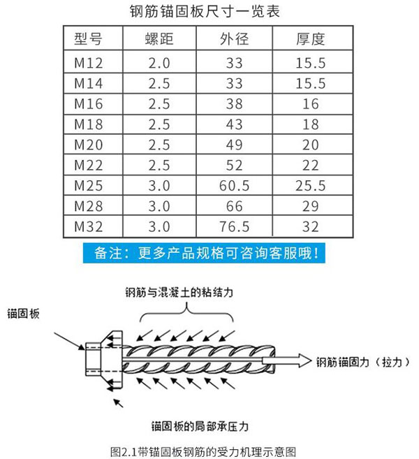 鋼筋錨固板規格 鋼筋錨固板規格